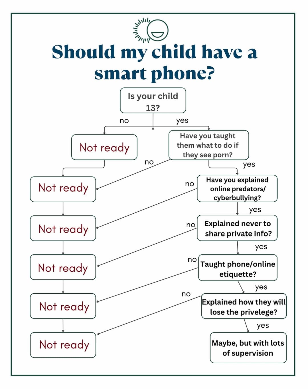 'Should my child have a smart phone?' Quiz