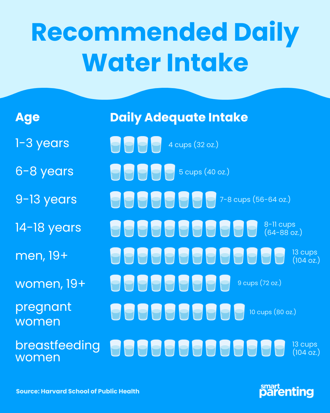 How Much Water Should You Drink A Day? Water Intake Chart