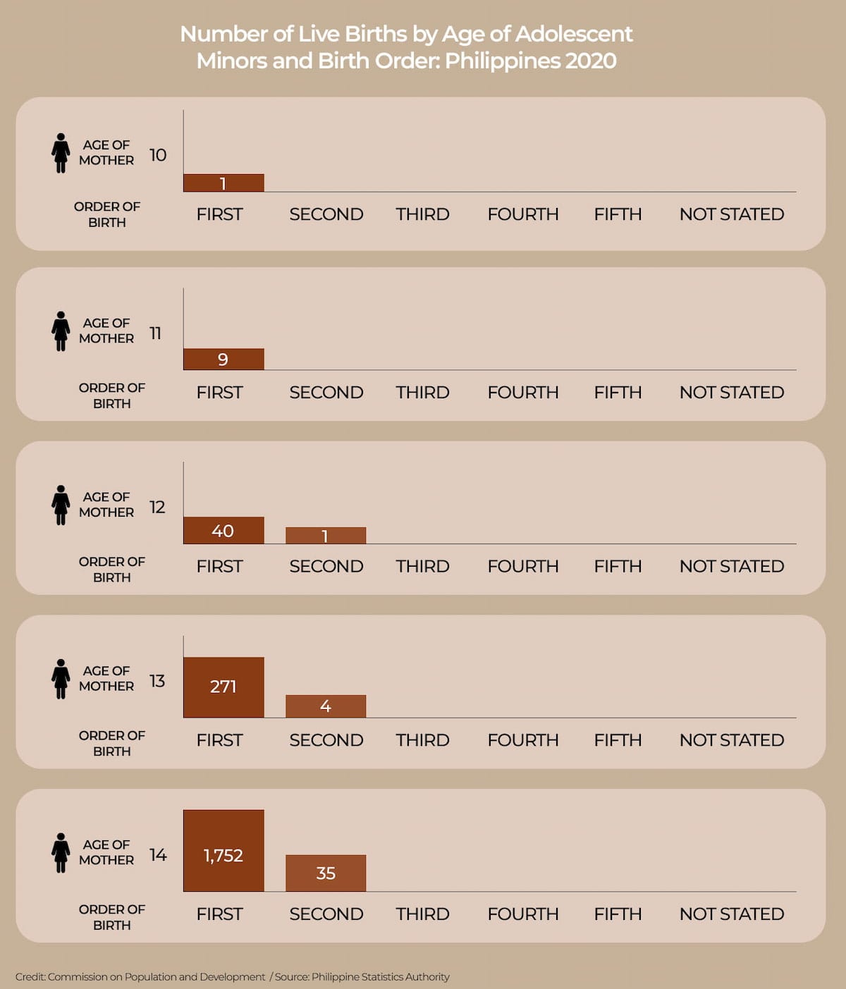 Statistics of live births