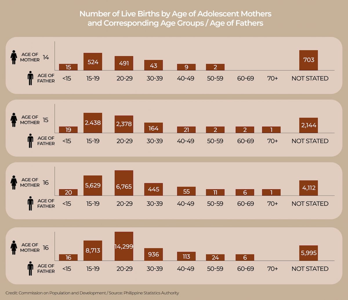 Statistics