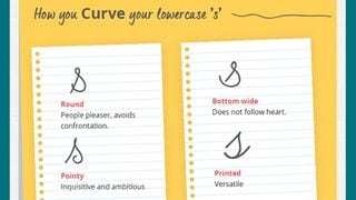Outgoing or Shy? This Handwriting Infographic Can Tell