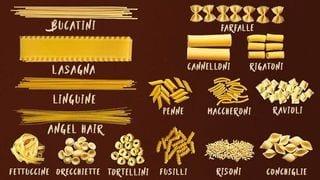 Pair It: Which Pasta Goes Well With Which Sauce?